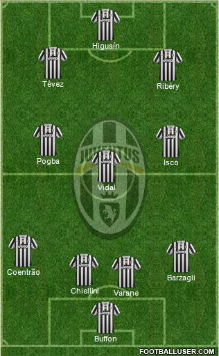 Juventus Formation 2014