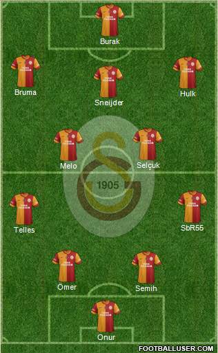 Galatasaray SK Formation 2014