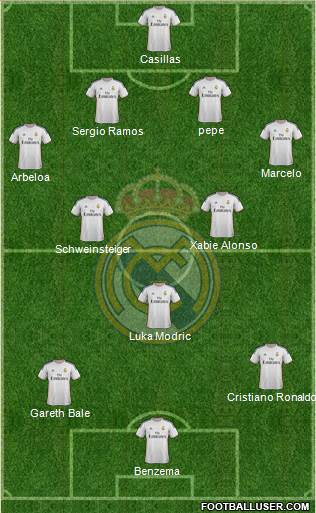 Real Madrid C.F. Formation 2014