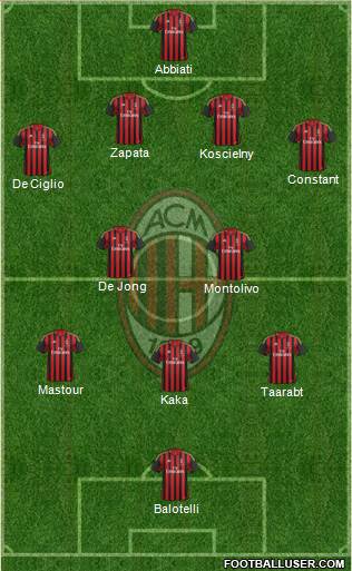 A.C. Milan Formation 2014