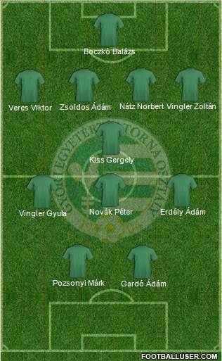 Gyori ETO FC Formation 2014