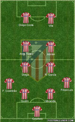 Atlético Madrid B Formation 2014