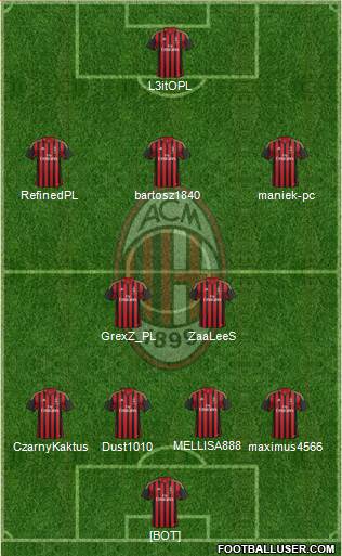 A.C. Milan Formation 2014