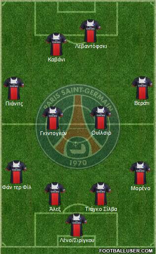 Paris Saint-Germain Formation 2014