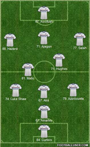 Chelsea Formation 2014