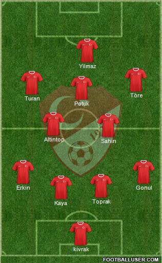 Turkey Formation 2014