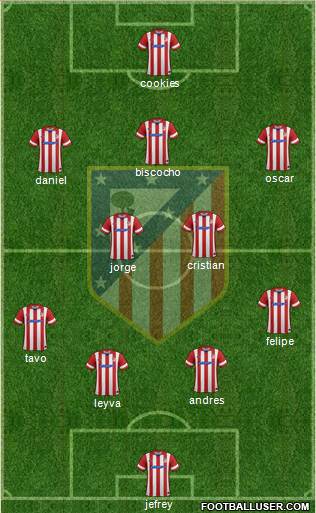 Atlético Madrid B Formation 2014