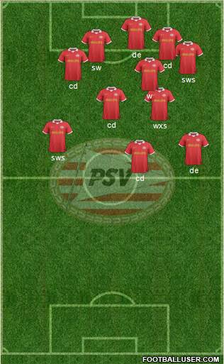 PSV Formation 2014
