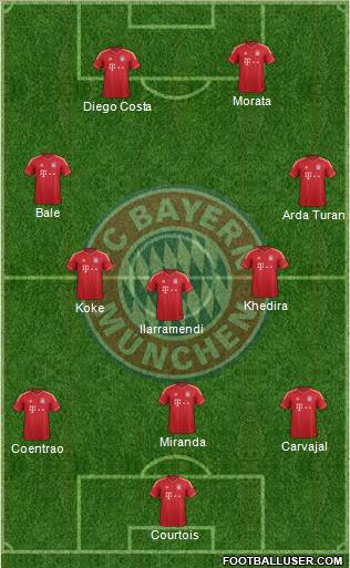 FC Bayern München Formation 2014