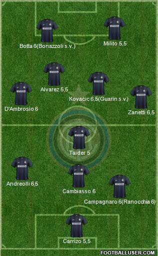 F.C. Internazionale Formation 2014