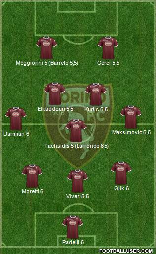 Torino Formation 2014