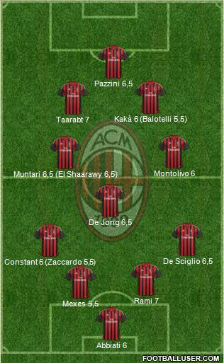 A.C. Milan Formation 2014