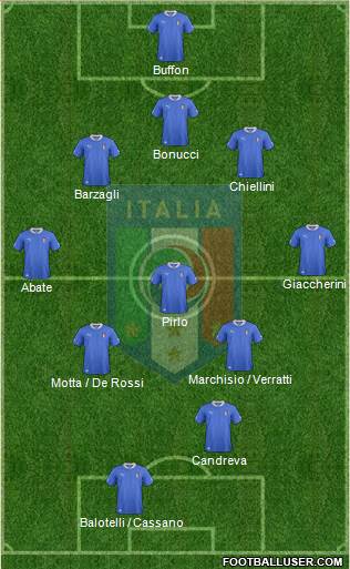 Italy Formation 2014