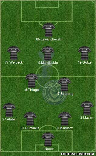 MSV Duisburg Formation 2014