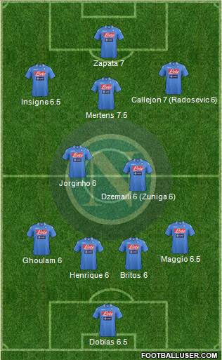 Napoli Formation 2014
