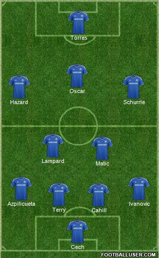 Chelsea Formation 2014