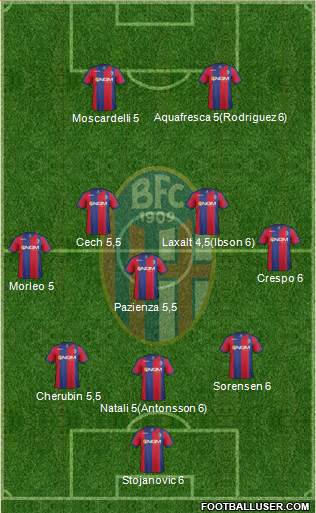 Bologna Formation 2014