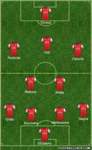 Arsenal Formation 2014