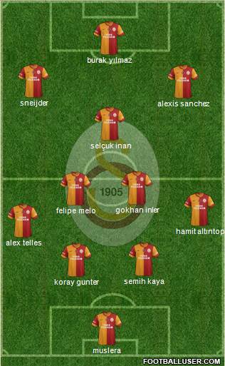 Galatasaray SK Formation 2014