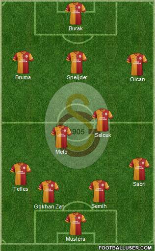 Galatasaray SK Formation 2014
