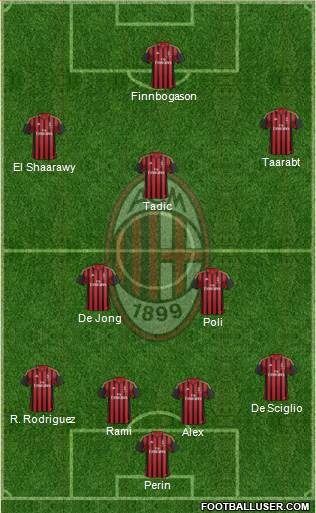A.C. Milan Formation 2014