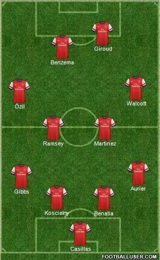 Arsenal Formation 2014