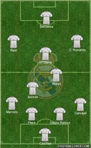 Real Madrid C.F. Formation 2014