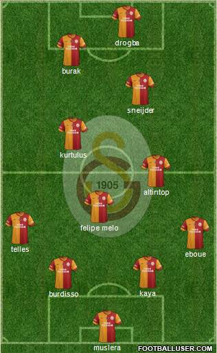 Galatasaray SK Formation 2014