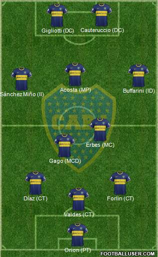 Boca Juniors Formation 2014