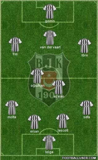 Besiktas JK Formation 2014