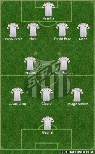 Santos FC Formation 2014
