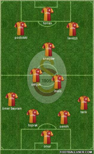 Galatasaray SK Formation 2014
