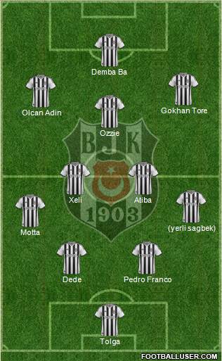 Besiktas JK Formation 2014