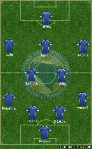 Bosnia and Herzegovina Formation 2014