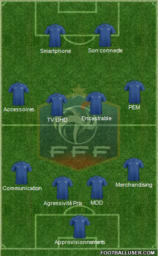 France Formation 2014