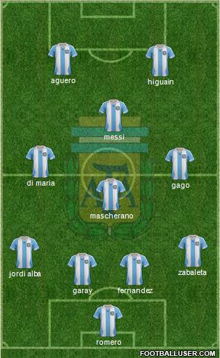 Argentina Formation 2014
