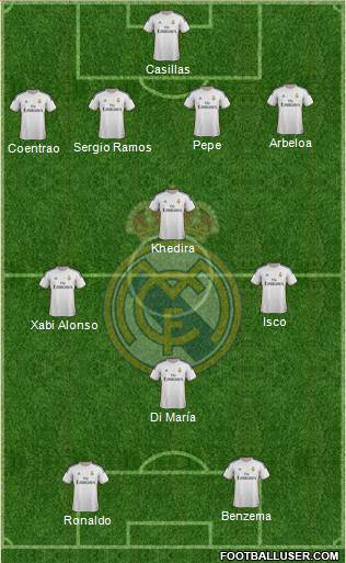 Real Madrid C.F. Formation 2014
