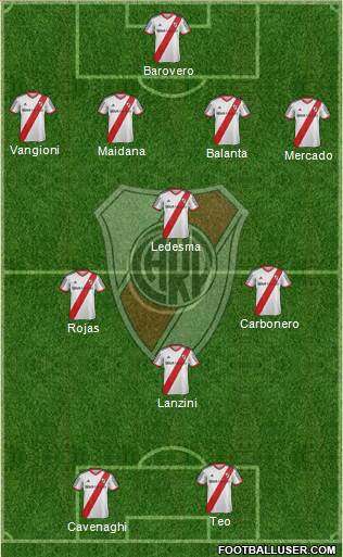 River Plate Formation 2014