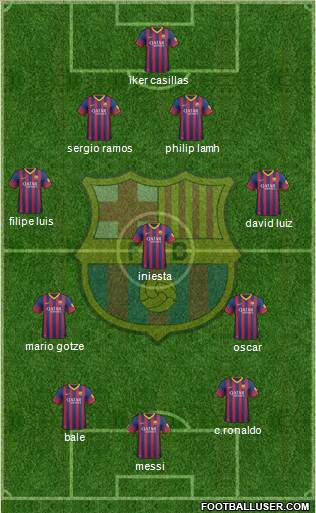 F.C. Barcelona Formation 2014