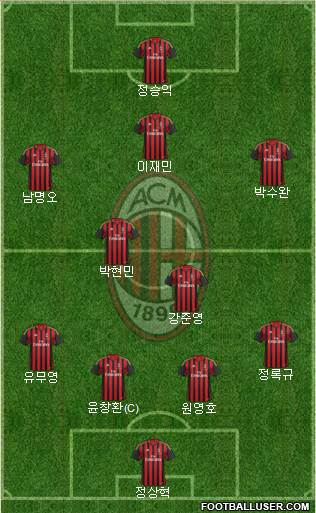 A.C. Milan Formation 2014