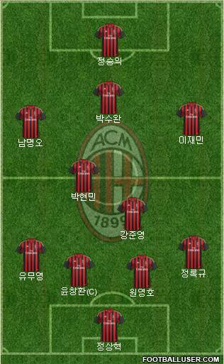 A.C. Milan Formation 2014