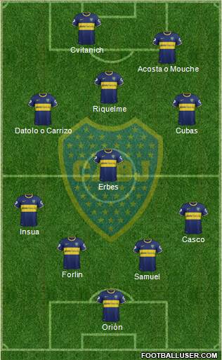 Boca Juniors Formation 2014