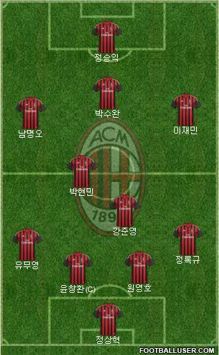 A.C. Milan Formation 2014