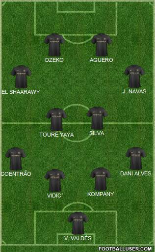 Manchester City Formation 2014