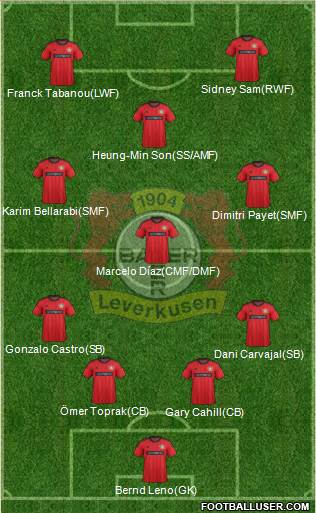 Bayer 04 Leverkusen Formation 2014