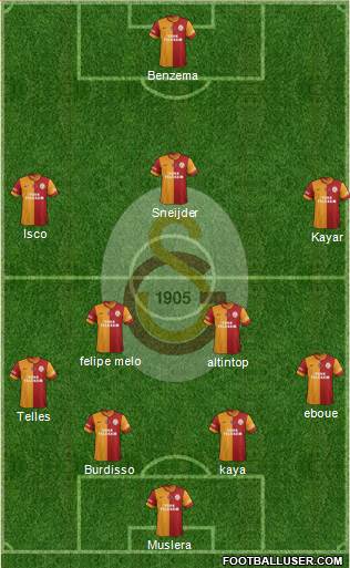 Galatasaray SK Formation 2014