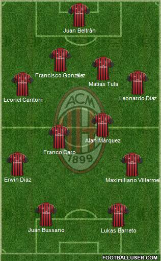 A.C. Milan Formation 2014