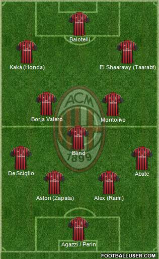 A.C. Milan Formation 2014