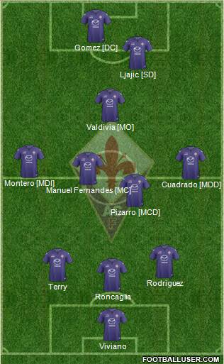 Fiorentina Formation 2014