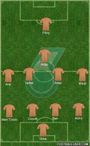 Kuala Lumpur Formation 2014